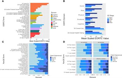 Leveraging real-world data to predict cancer cachexia stage, quality of life, and survival in a racially and ethnically diverse multi-institutional cohort of treatment-naïve patients with pancreatic ductal adenocarcinoma